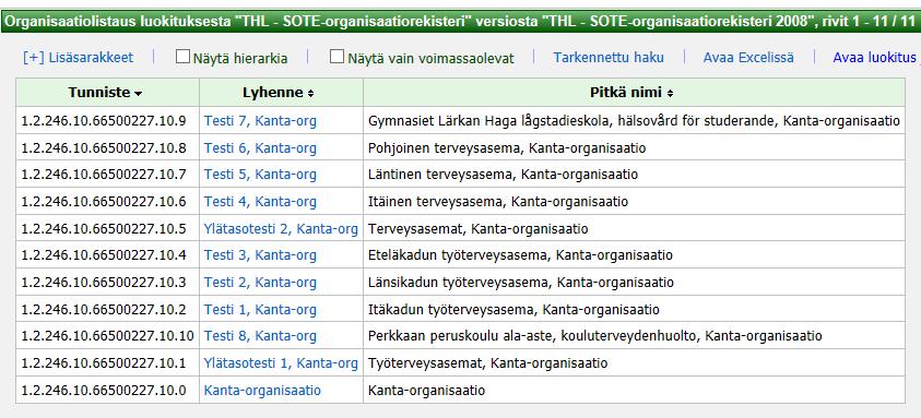 10. CodeServer selailukäyttö koodilistaus 3/5 Mikäli luokitus on hierarkkinen, voit valita hierarkkisen ja tavallisen listanäkymän avulla klikkaamalla Näytä hierarkia.