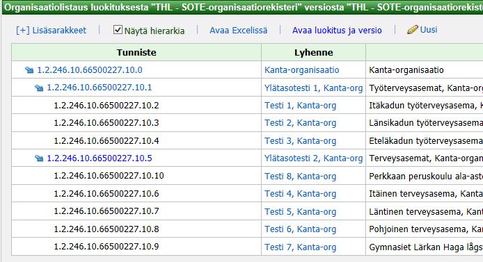 Lajittelu suoritetaan klikkaamalla haluttua sarakeotsikkoa, kun hierarkia ei ole näytetty.