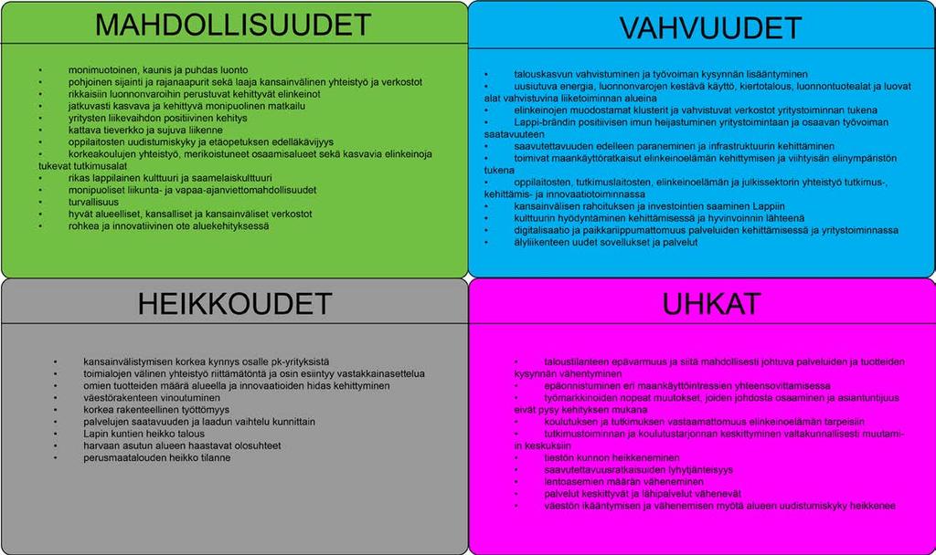 1. Lapin kehittäminen perustuu kunnianhimoiseen visioon, ajantasaiseen tilannekuvaan sekä määrätietoiseen tulevaisuustarkasteluun Luonto on lappilaisten avokonttori!