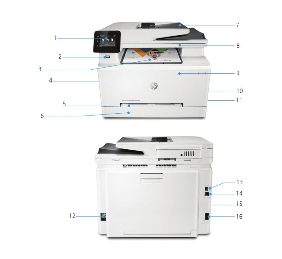 Tuotteen esittely Kuvassa HP Color LaserJet Pro MFP M281fdw 1. 6,85 cm:n värillinen kosketusnäyttö ja mukautettavat työnkulut 2. eteenpäin suunnattu USB-tulostusportti 3. 100 arkin tulostuskaukalo 4.