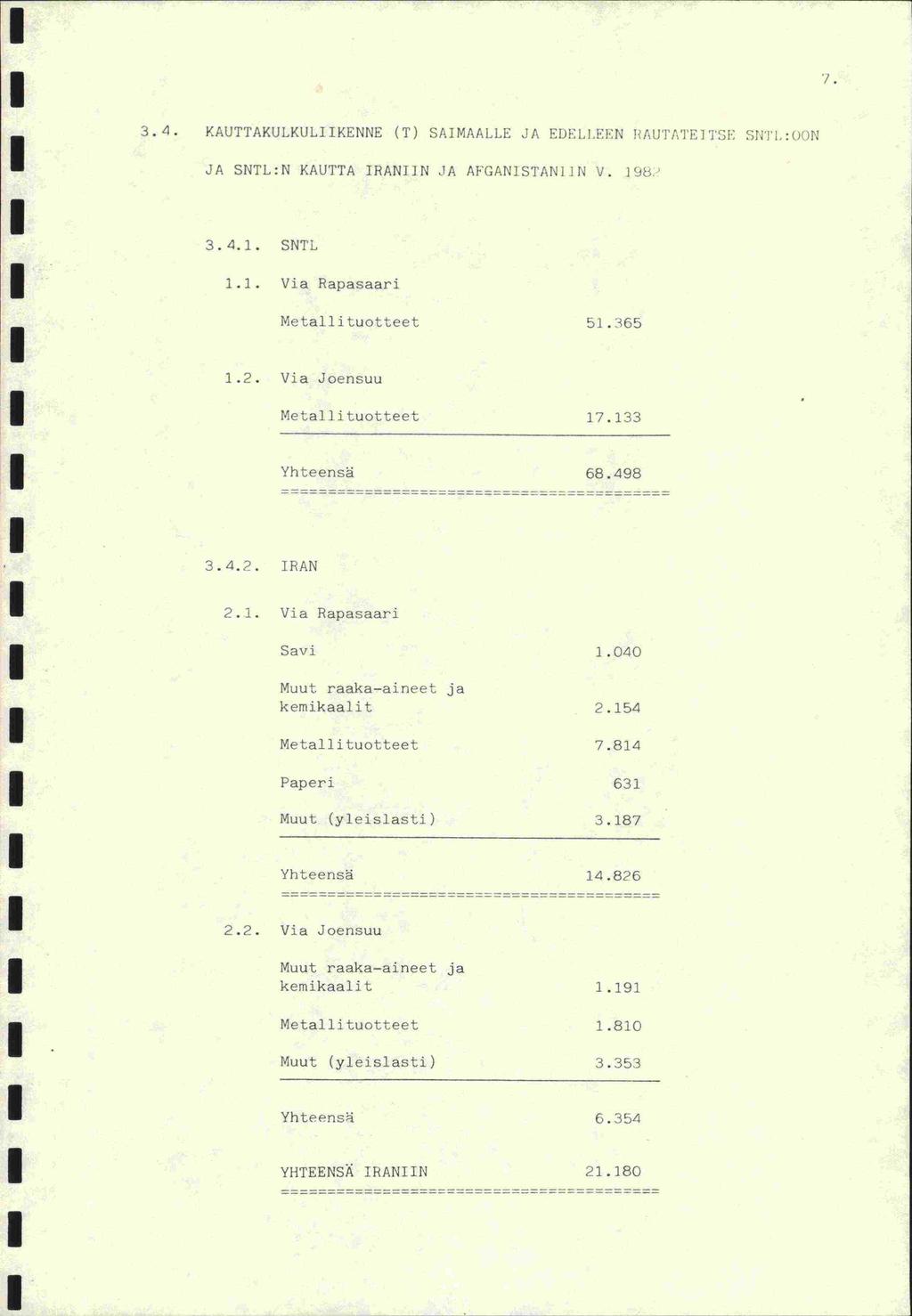 1. 3.4. KATJTTAKULKULKENNE (T) SAMAALLE JA EDELLEEN AUJ'ATE1TSE SNTL:OON JA SNTL:N KAUTTA RANJN JA AFGANSTAN1]N V. 198 3.4.1. SNTL 1.1. Via Rapasaari Metallituotteet 51.365 1.2.