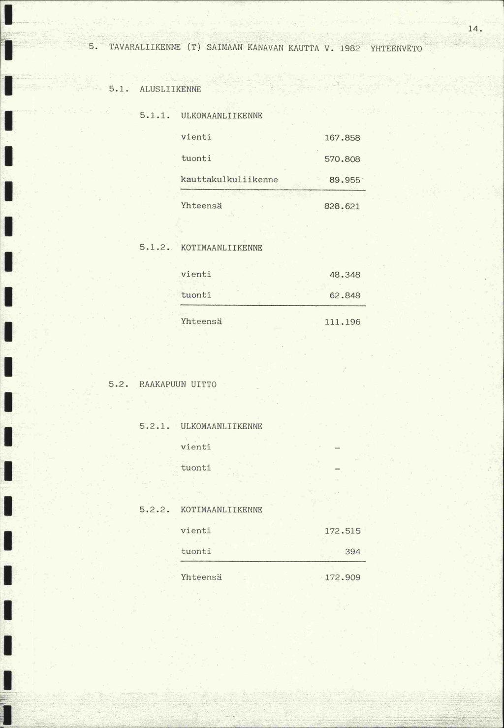 14. 5. TAVARALKENNE (T) SAMAAN KANAVAN KAUTTA V. 1982 YHTEENVETO 51. ALUSLKENNE 5.1.1. ULKOMAANLKENNE vienti 167.858 tuonti 570.808 kauttakulkulijkenne 89.955 Yhteensä 828.621 5.1.2. KOTMAANLKENNE vienti 48.