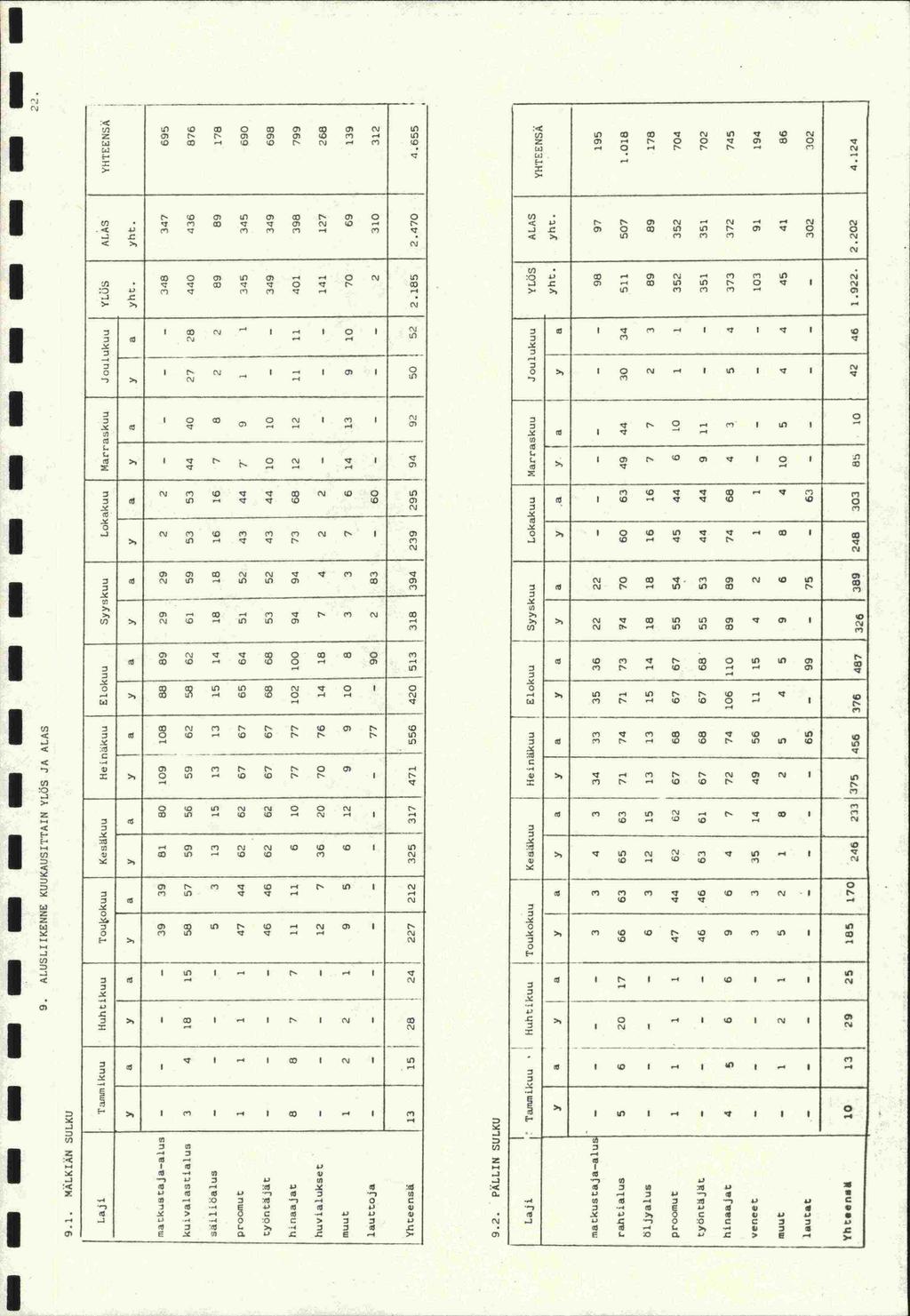 - - - - - - - - - - - - - - - - - - - - 9. ALUSLEKENNE KUUKAUSTTAN YLOS JA ALAS 9.1. MALKAN SULKU Lajt Tanunikuu Uuhttkuu To4okuu Ke8kuu Heinäkuu Elokuu Syyskuu Lokakuu Marraskuu Joulukuu YLÖS A1.