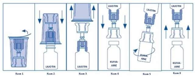 4. Toista tämä vaihe steriiliä vettä sisältävälle injektiopullolle. 5. Avaa steriili Mix2Vial-pakkaus vetämällä kansi pois (kuva 1). Älä poista siirtolaitetta pakkauksesta. 6.