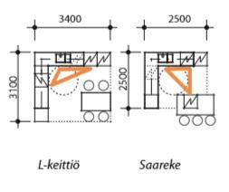 RUOKAILU Mitkä ovat perustarpeet?