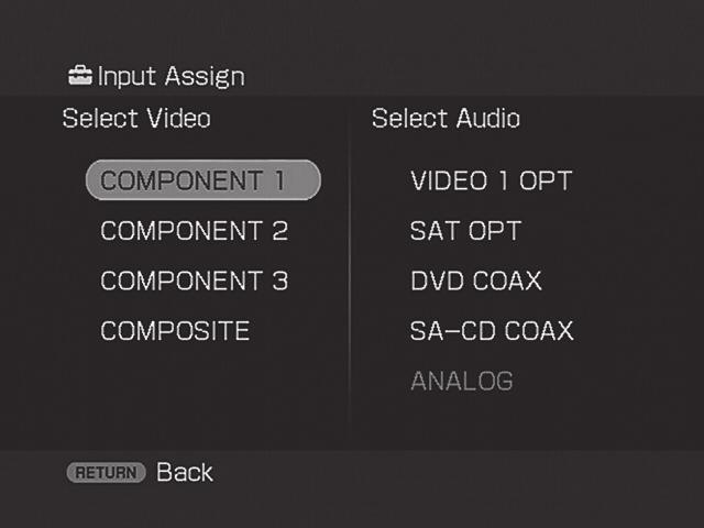 Liitä DVD-soittimen komponenttivideoliitäntä vastaanottimen COMPONENT VIDEO COMPO 1 IN -liitäntään kun haluat lähettää vain videosignaaleja DVD-soittimesta.