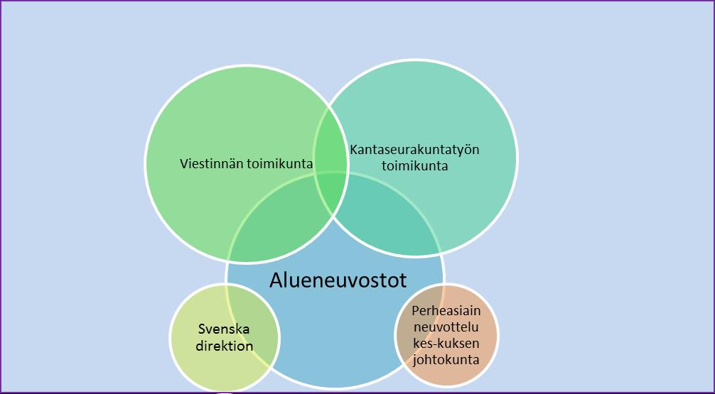 28.2.2017 5 68 14.2.2017 32 15 Alla olevassa kuvassa hahmotelma uudesta toimikuntajaosta: Kirkkoherran päätösesitys: käy asiasta lähetekeskustelun. päätti jättää asian pöydälle.