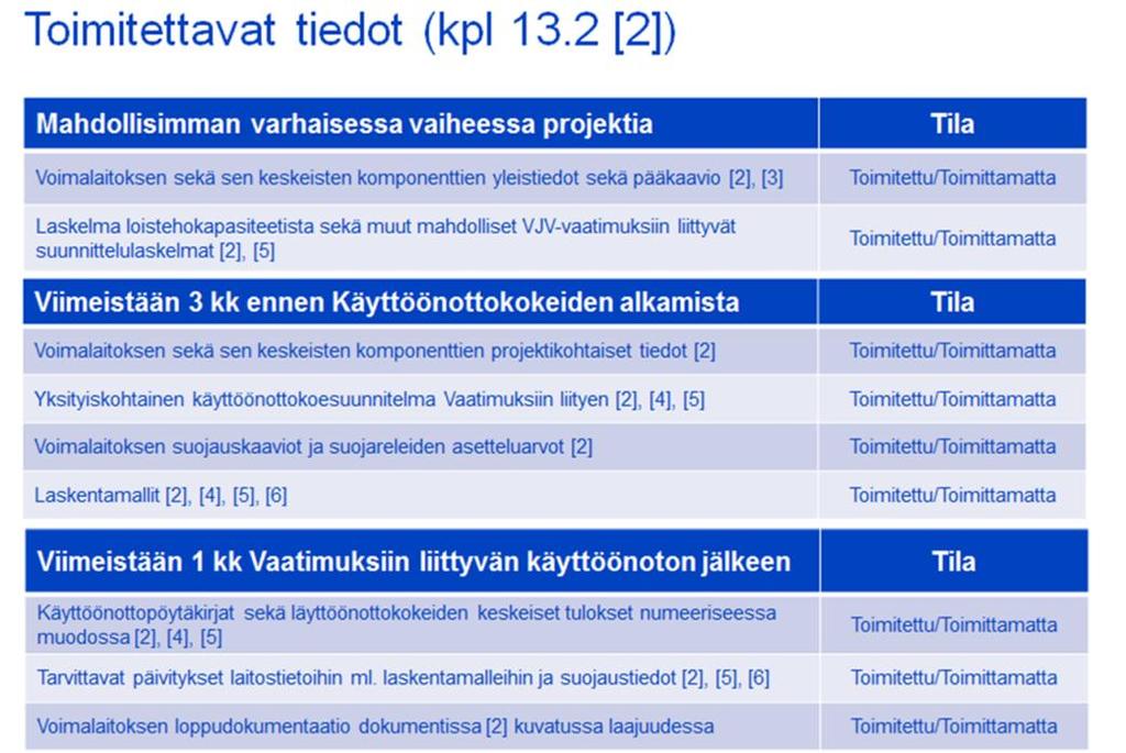 Periaatteelliset erot dokumentointi ja todentaminen (1/2) dokumentointi suoritetaan kolmessa vaiheessa tavoitteena varmistaa riittävä tiedon saatavuus ja todentamisen onnistuminen tiedonvaihdon