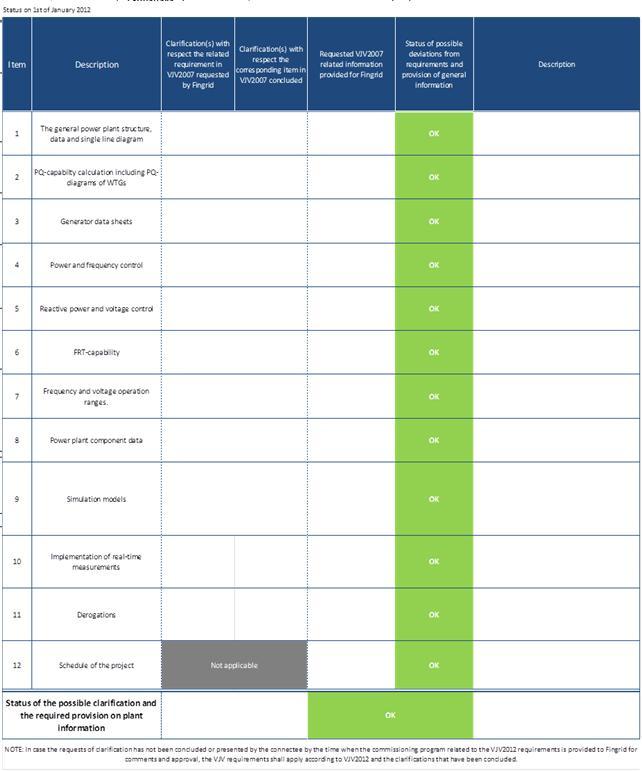 Periaatteelliset erot todentamisen 4 vaihetta (1/2) hyväksyntä neljässä vaiheessa 1.