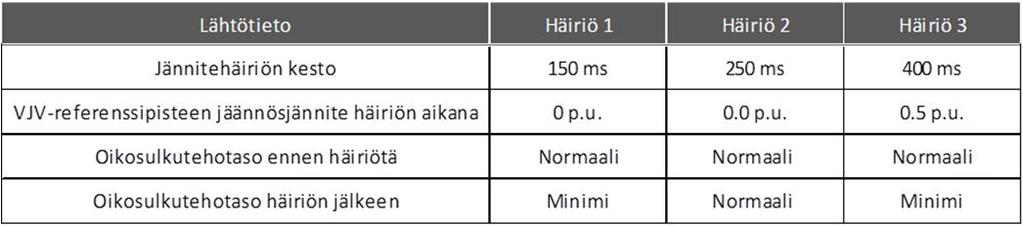 Periaatteelliset erot laskelmat (1/2) lähivikavaatimukseen