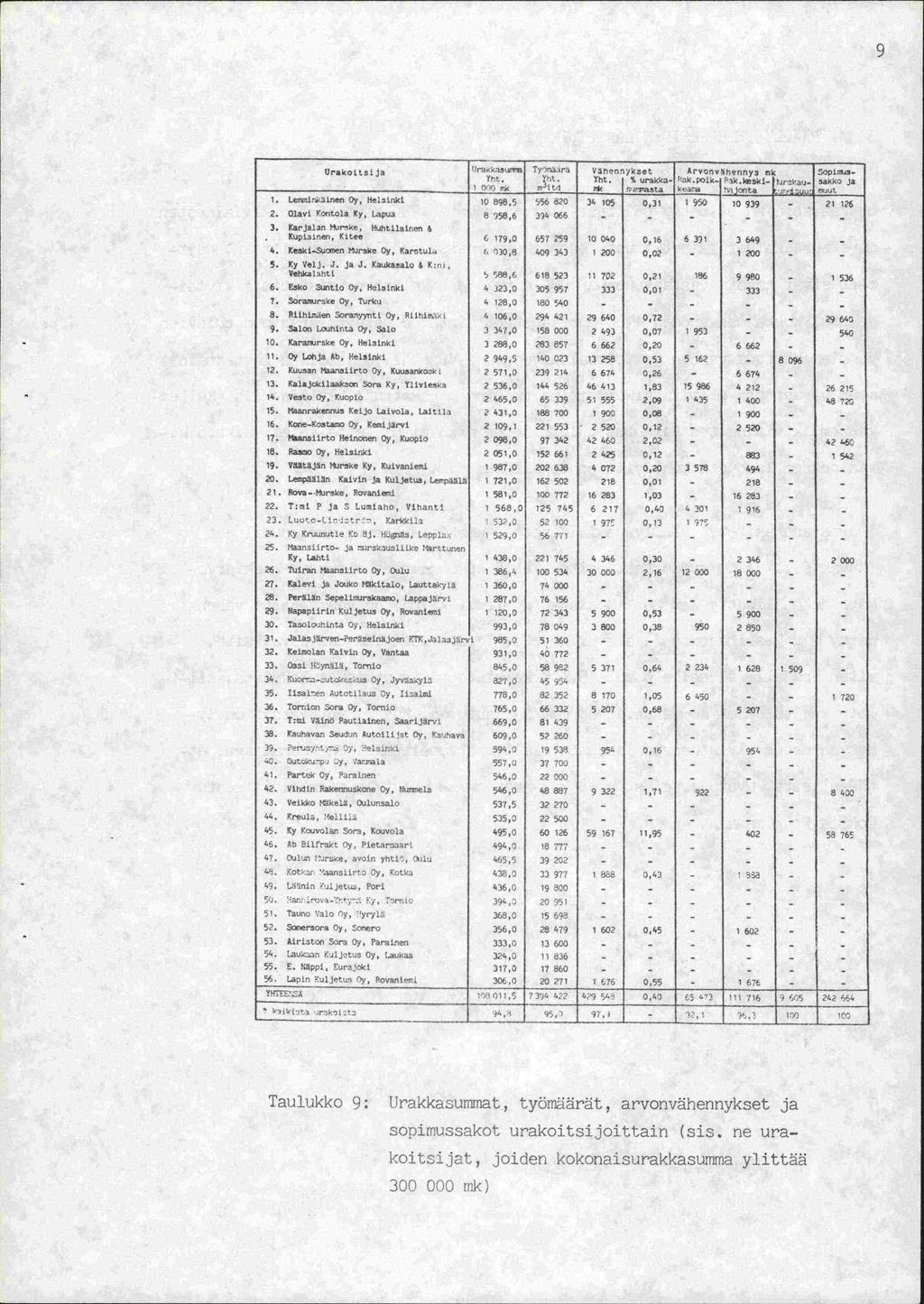 Jru.iasarrn Tyr3 VOhennykset Arvonvhhennys nk Zopiousfht. ht. Ohi.. 5, urakka- ak.polk_ Plk.Iskj- hrkau- SakkO ja!jrakoitsi j a 1 (p53,., m lti 16 sn.
