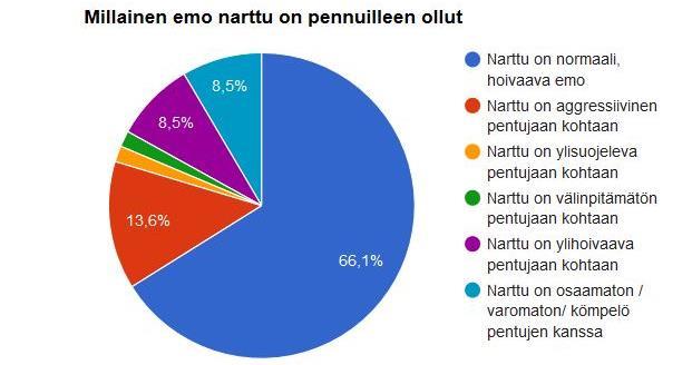 114 nata toistamiseen käyttää jalostukseen, sillä ominaisuus siirtyy sen pennuissa eteenpäin.