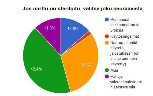 121 todennäköisesti pesiytyneet rotuihin, kun yläleukaa ja kallon rakennetta on voimistettu jalostuksella huomattavasti ja alaleuka ei ole ehtinyt mukaan kehitykseen tai siihen ei ole kiinnitetty