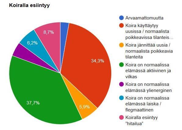 Jonkin verran ilmenee arkuutta, pehmeyttä, epäluuloisuutta/varauksellisuutta, hermostuneisuutta, arvaamattomuutta, aggressiivisuutta ihmisiä kohtaan sekä hitailua (transsin omainen tila, jossa