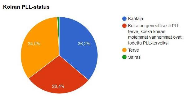 80 Kaavio 57.