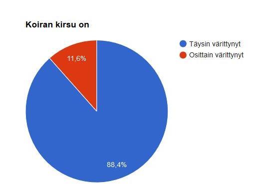 90 FURUNKULOOSI Furunkuloosi on tassutulehdus, joka esiintyy varpaiden ja polkuanturoiden välissä.