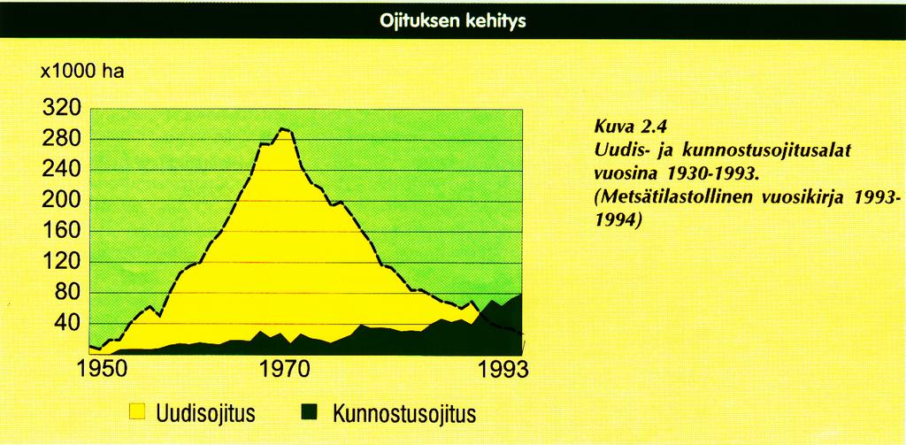 Ongelmat alkoivat jo 1960-luvulla, kun usein pelkästään