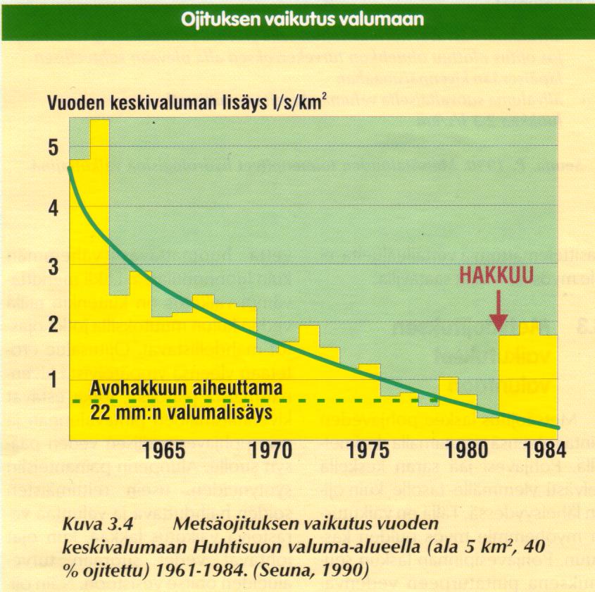 metsien ojitukset.