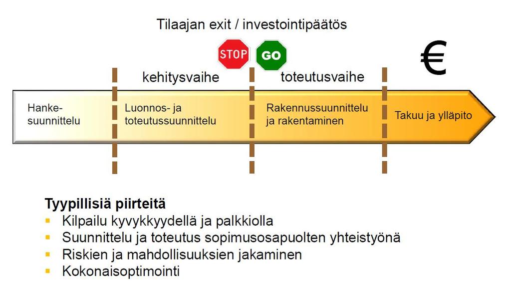 Allianssi