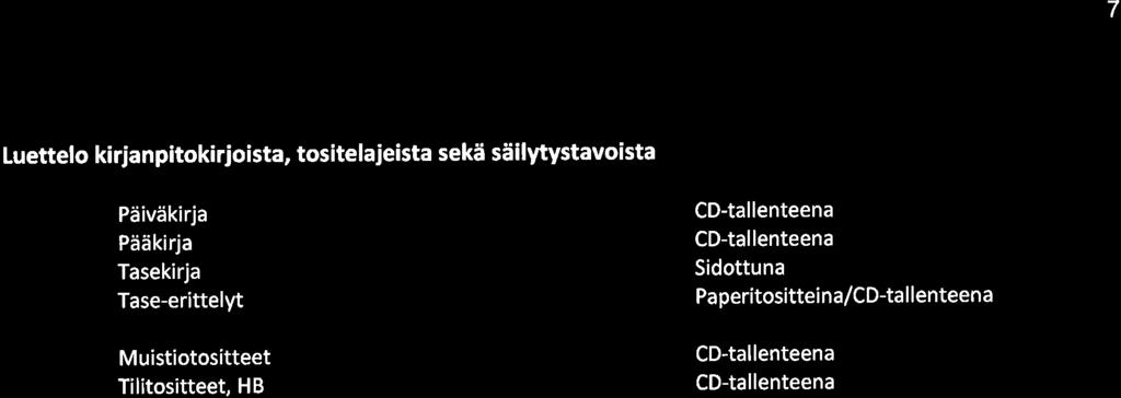 7 Luettelo kirjanpitokirjoista, tositelajeista sekä säilytystavoista Päiväkirja Pääkirja Tasekirja Tase-erittelyt