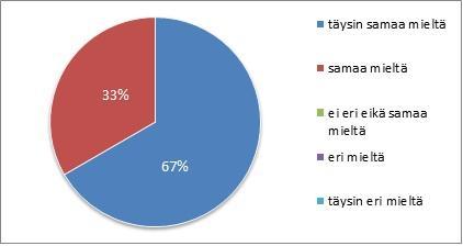 34 Kuvioihin on koottu koko kohderyhmän vastaukset kevytjalkineiden monivalintaväittämistä.