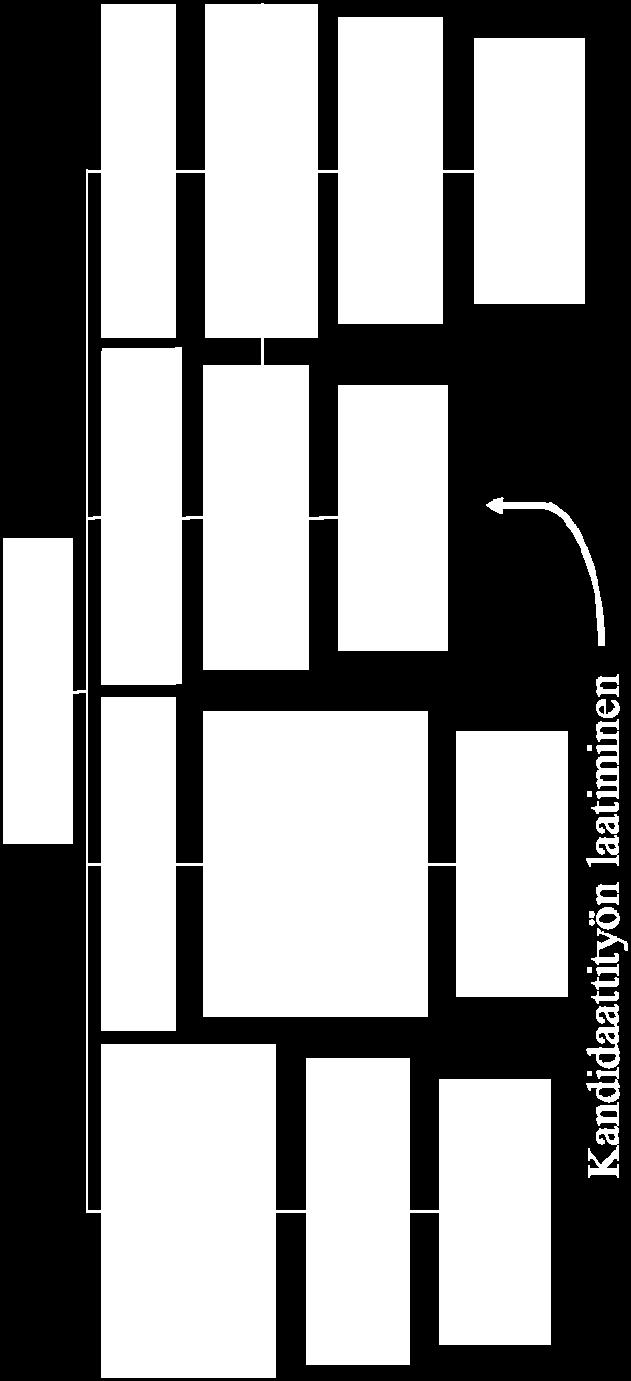 1/3 (ongelman hahmotus) + 1/3 (tiedonhaku ja jäsentely)+ 1/3 (kirjoittaminen) Psykologiassa aikaansaamattomuus (engl.