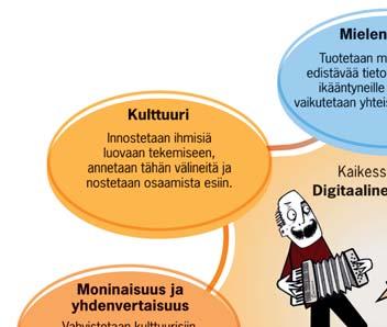 Koordinaatiohankkeen oppeja järjestöjen yhteiskehittämisestä koottiin julkaisuksi Yhdessä syntyy enemmän.