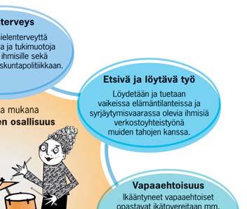 Yhteiskehittäminen Eloisa ikä -ohjelmassa on avartanut näkökulmia vanhuudesta, välttänyt päällekkäisyyksiä kehittämistyössä ja vahvistanut iäkkäiden ihmisten ääntä yhteiskunnassa samoin kuin