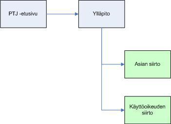 3.2.6 Esittelylista Esittelylista sisältää istuntoon jaellun listan kansilehtitiedot ja korjausjakelutiedot sekä luettelon listaan liitetyistä liiteasiakirjoista.