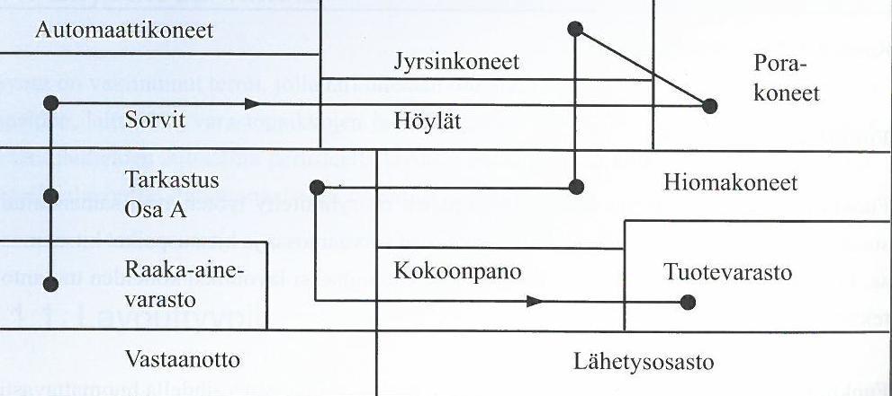 5 Tehostettu laadunvalvonta on tärkeää, koska tuotantolinja on herkkä häiriöille ja pystyy tuottamaan tehokkaasti virheellisiä tuotteita, joiden aiheuttamat kustannukset kasvavat nopeasti suuriksi.