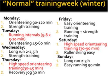 4. Huippusuunnistajan tyypillinen harjoitteluviikko a) peruskuntokaudella
