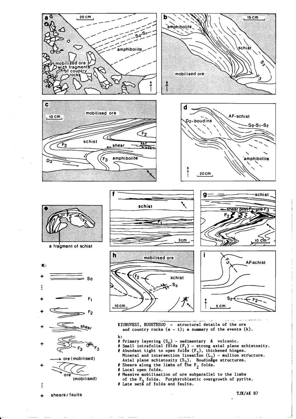 ' amphibolite,' a frigment of schist + 4 ore (mobilised) (mobilised) -- - _.. ---- - KURUVES. RUOSTESUO - structural details of the ore and country rocks (a - i); a summary of the events (k).