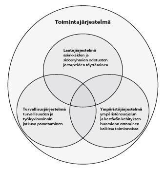 13 Keskeisessä osassa toimintajärjestelmää ovat toimintaohjeet. Ne kuvaavat toimintamal- leja virheiden välttämiseksi.