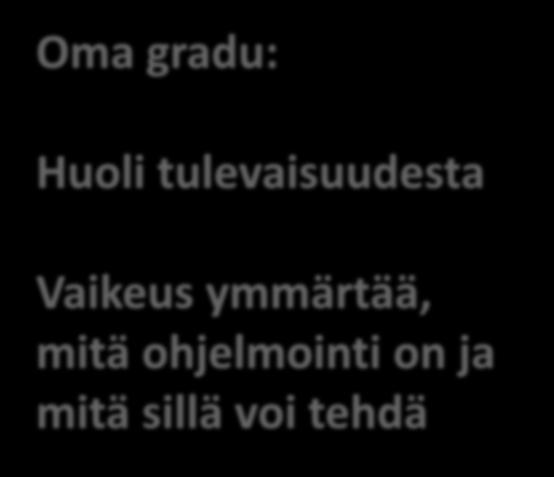 Oma gradu: Huoli tulevaisuudesta Vaikeus