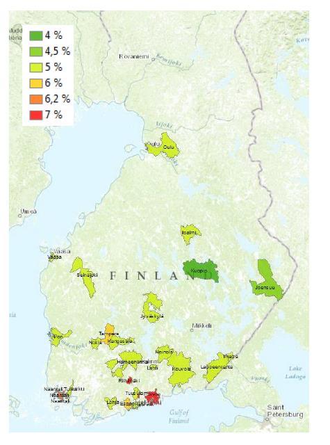kolminkertainen maa-alueeseen nähden Myyjien intressi: Alkuperäinen kiinteistötuotto esim. 7 % Tontin vuokra esim.