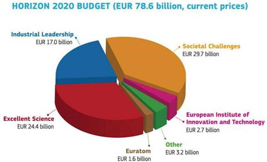 Introduction In 2000 the Lisbon Strategy was set up as an action and development plan with the aim to make the EU by 2010 the most competitive and dynamic knowledge-based economy in the world capable