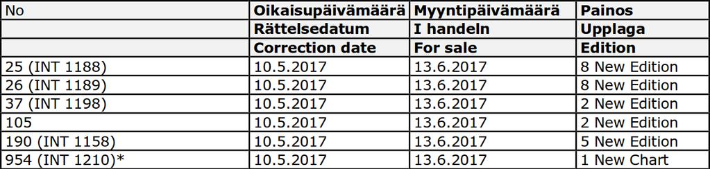 1 2 *Yleiskartta 954 Pohjois-Itämeren itäosa (1:250 000) Seuraavaksi ilmestyvät: nro 22, 136, 191 *Översiktskort 954 Norra Östersjön, östra delen (1:250 000) Härnäst