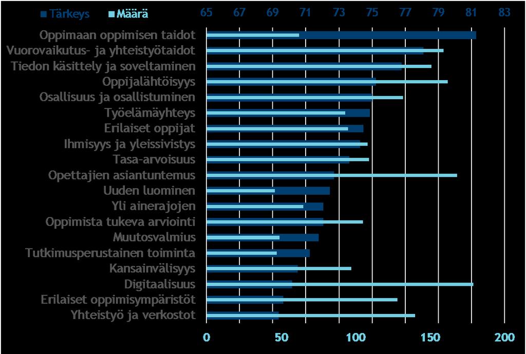 kohtaaminen Laaja-alainen osaaminen Tasa-arvo