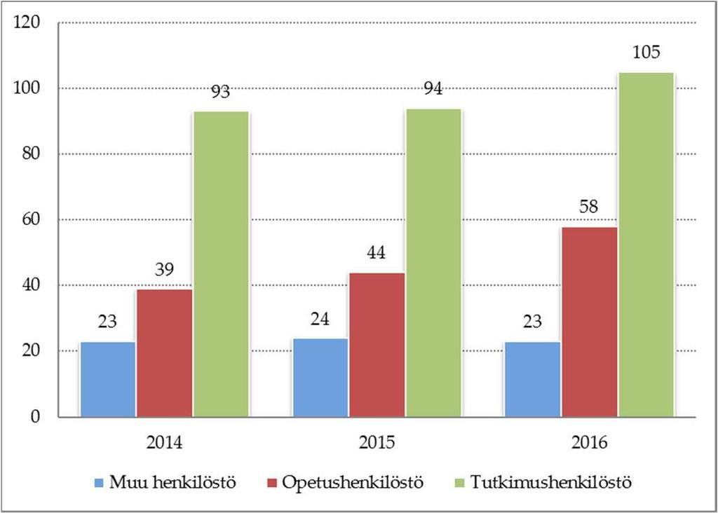 7.6.2 Informaatioteknologian tiedekunta HTV ja