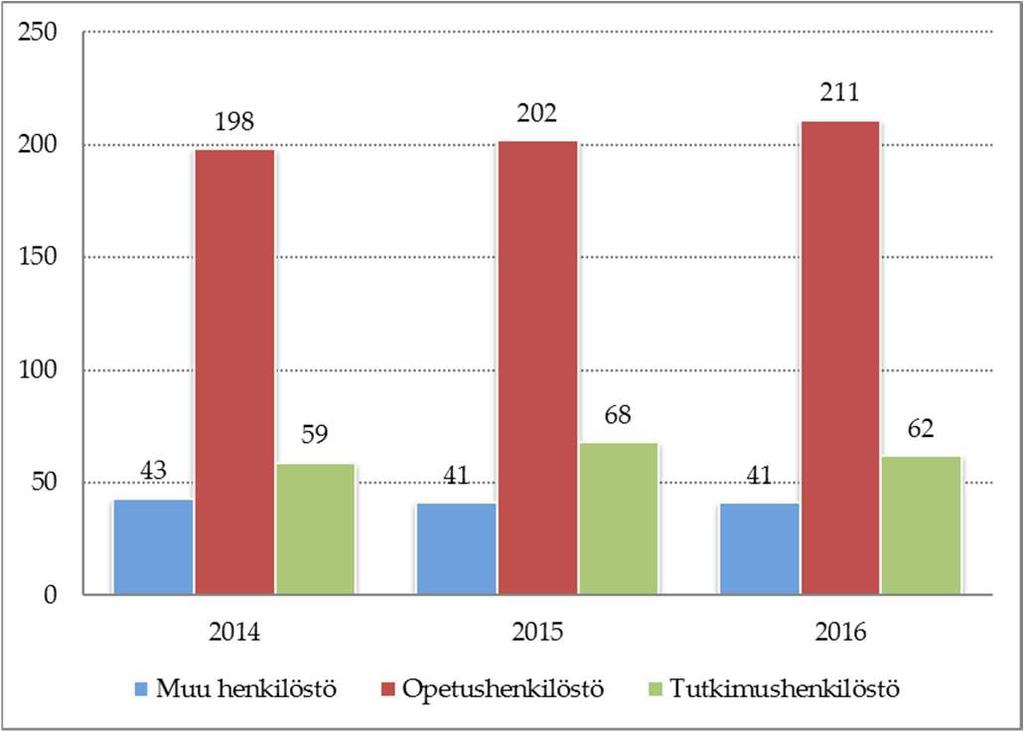 7.6.3 Kasvatustieteiden tiedekunta