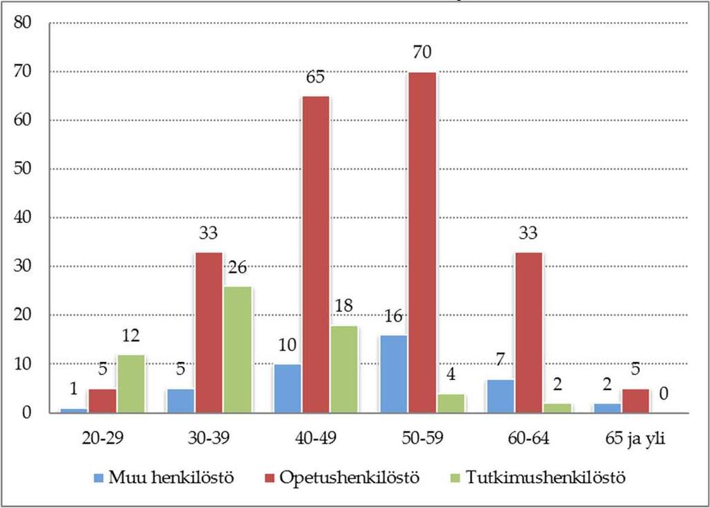 henkilöstö (lkm) Koko- ja