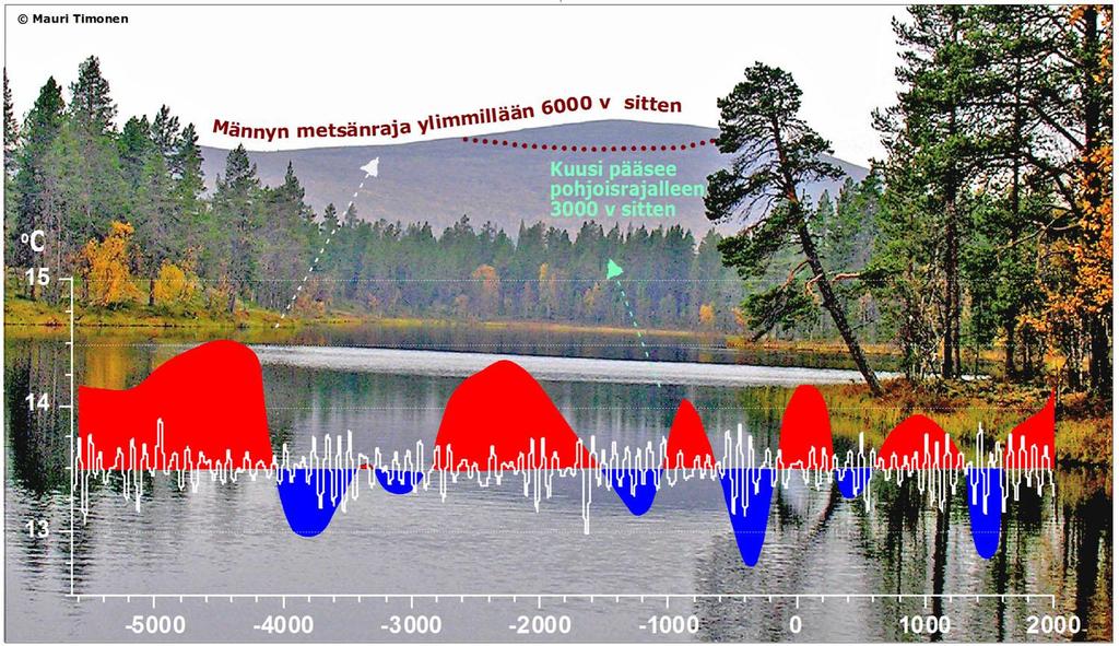 Kuva 8. Iso tulivuorenpurkaus voi viilentää ilmastoa maailmanlaajuisesti muutaman vuoden ajaksi.