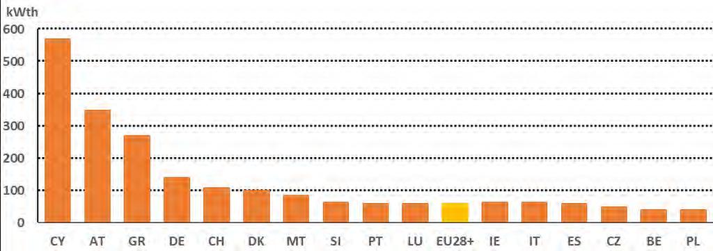 000 asukasta kohti) vuonna 2013 Kuva 4: Päämarkkinoiden kehitys uusi asennettu