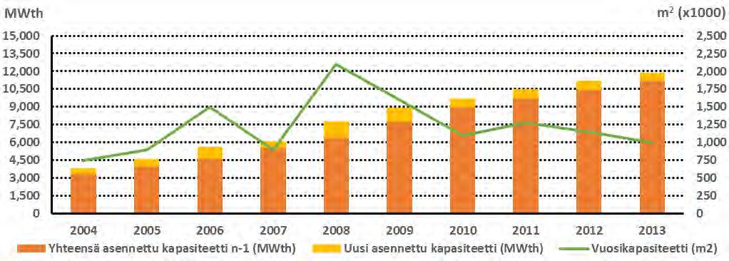 Saksan aurinkokaukolämpömarkkinoiden ennustetaan kasvavan yhtä suuriksi tai suuremmiksi kuin Tanskan markkinoiden lähivuosina.