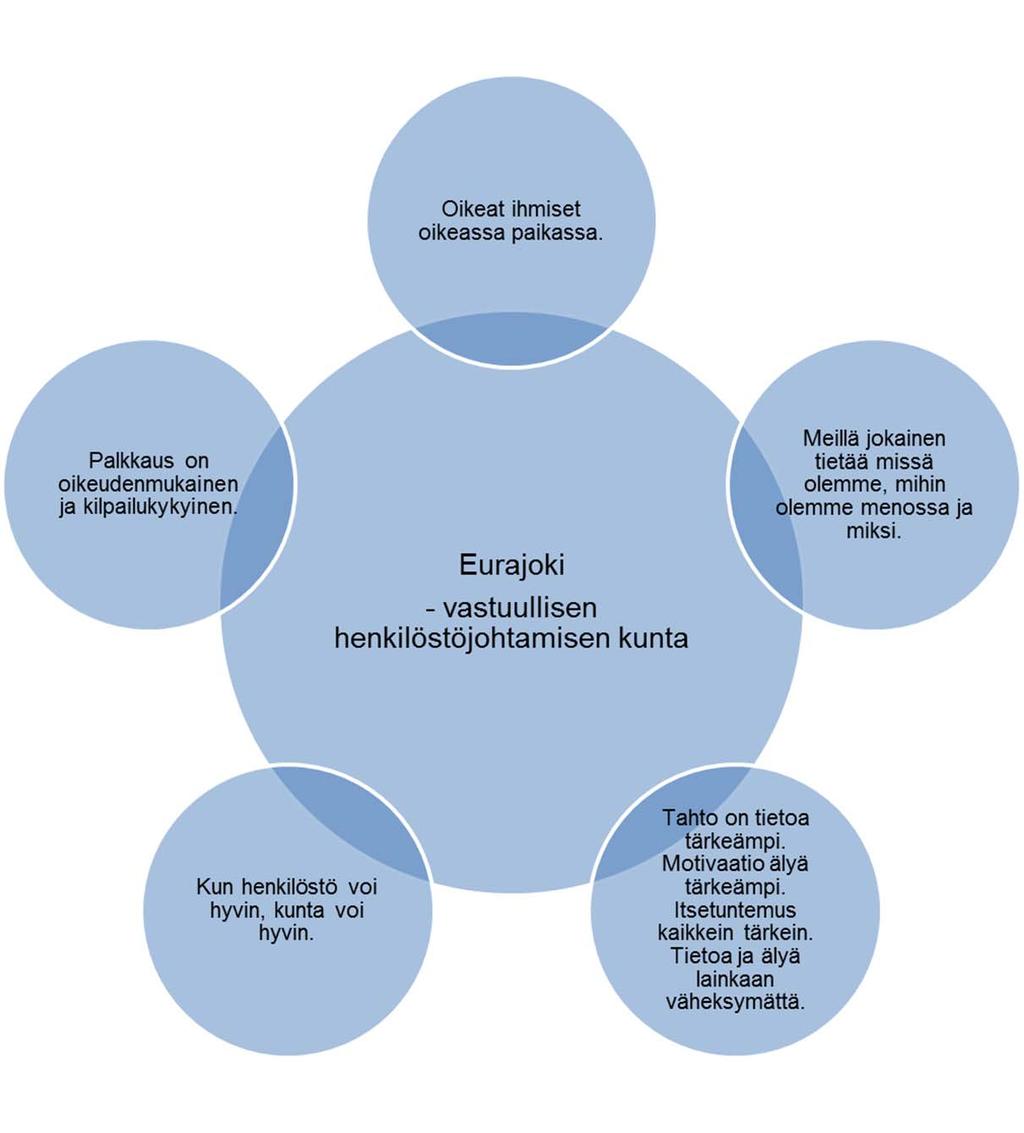 1 EURAJOEN KUNNAN