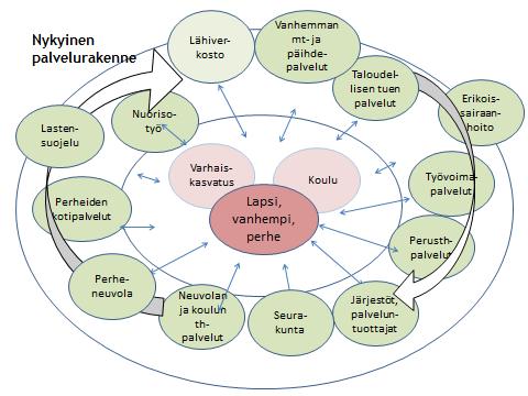 -> Lasten ja nuorten ympärivuorokautisia laitoshoidon yksityisen palvelutuotannon toimintayksiköitä on maakunnassa kaikkiaan 56 yksikköä, joissa on yht.