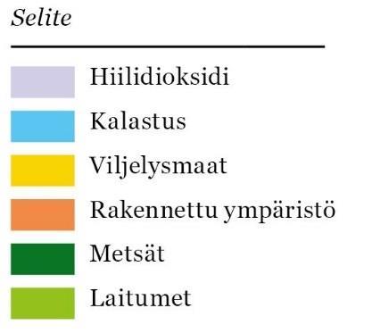 kuluttaman ravinnon, materiaalien ja energian