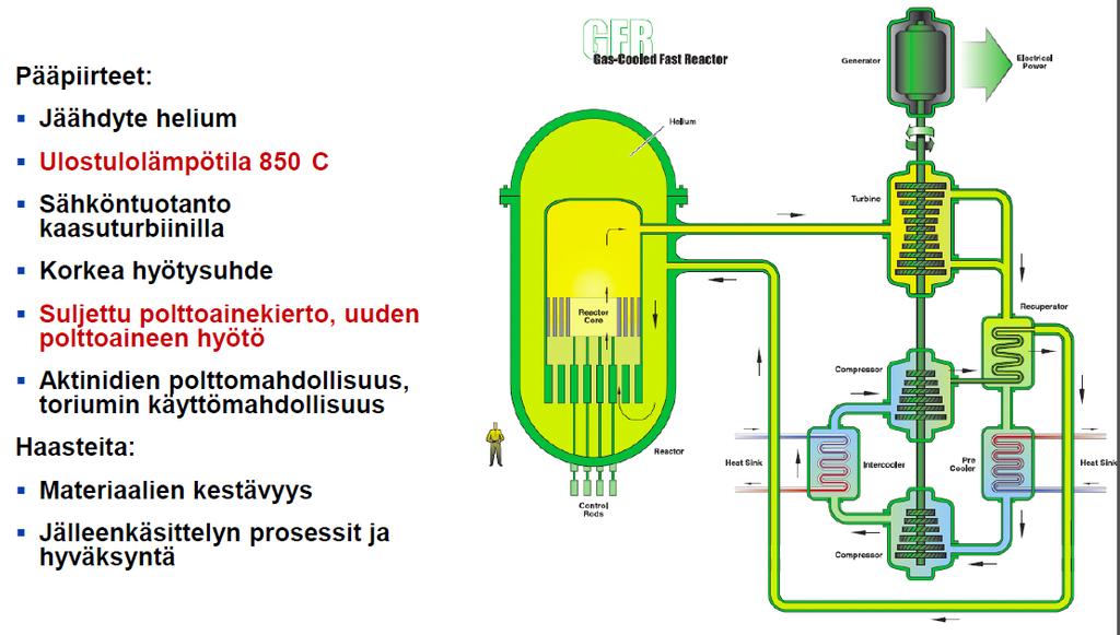 Torium