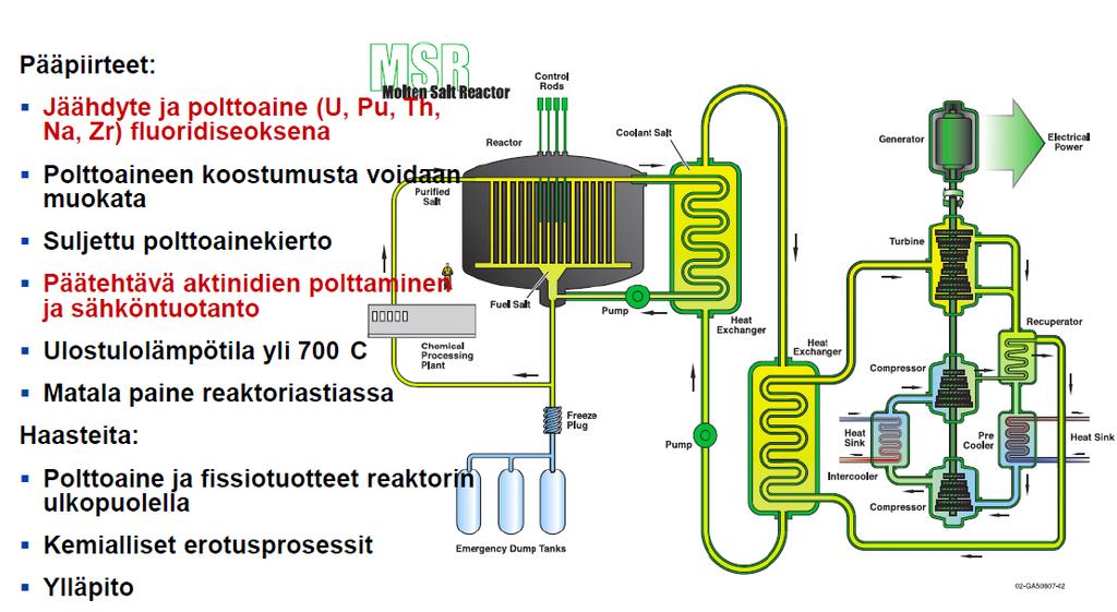 Torium sulasuolareaktori