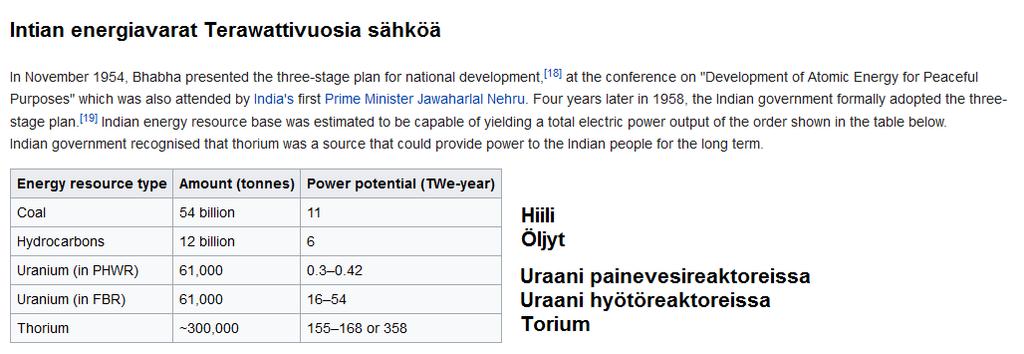 Intian Torium-ohjelma Tuoreita päivityksiä.